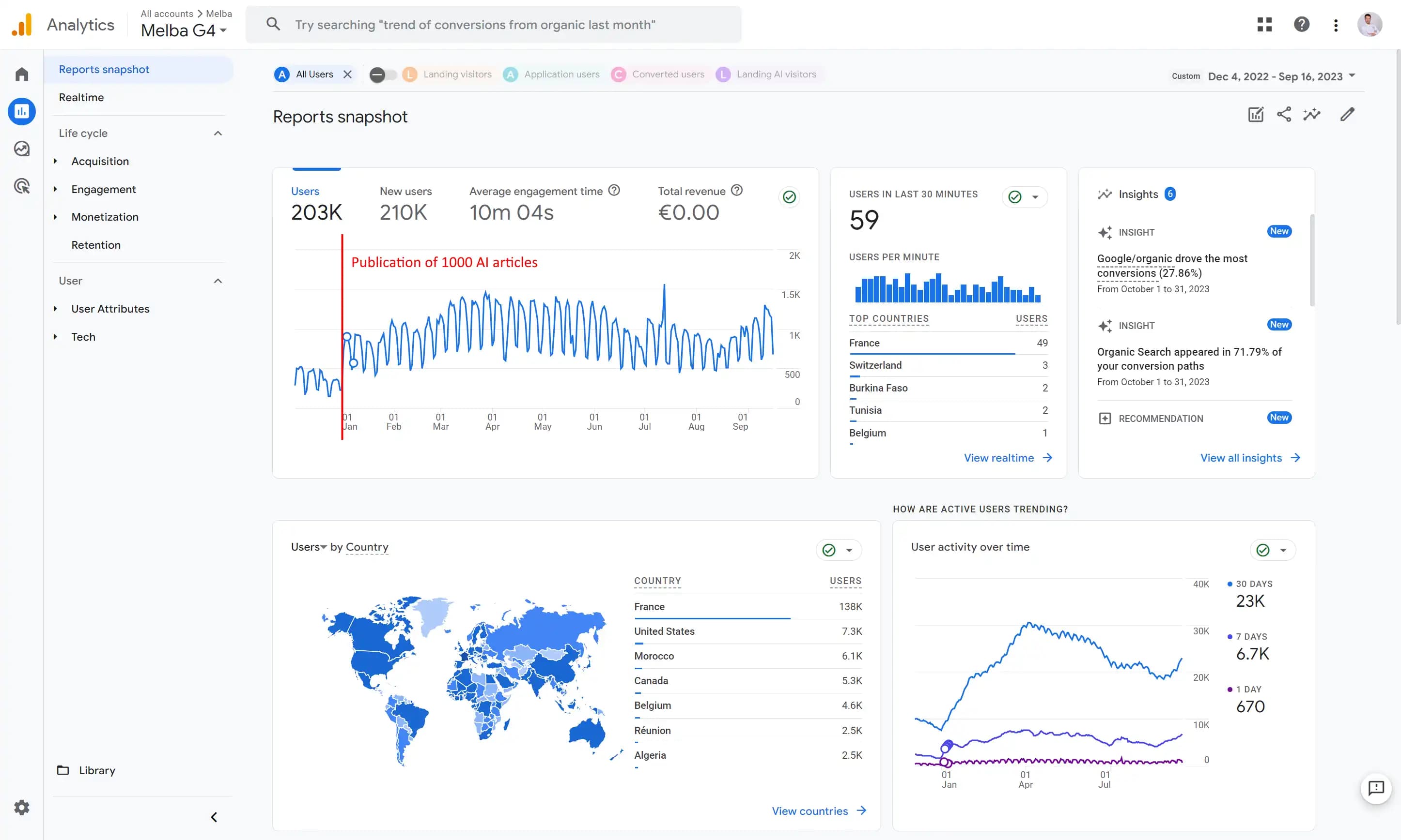 Google Analytics improvement with reboom